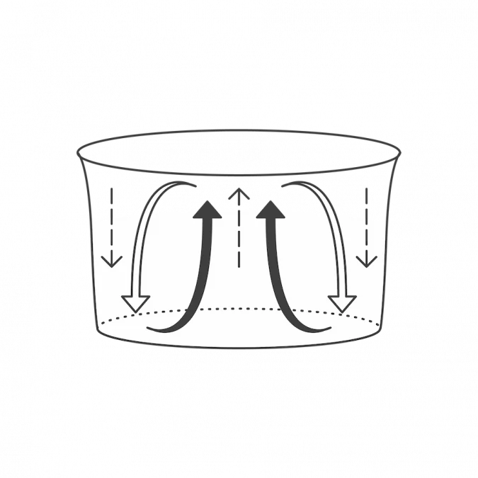 flash-fire-context-1 Figure of the various waves of heat exchange that occur within a boiling pot of water to illustrate the convection method of heat transfer